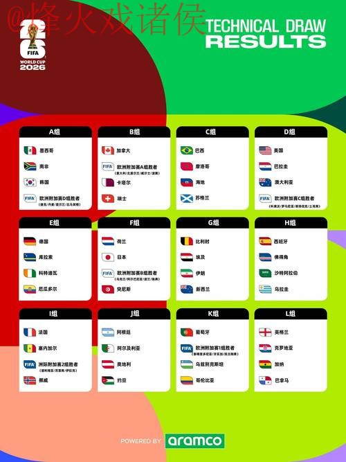 2026世界杯预测注册热门 2026世界杯预测注册热门